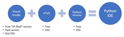 python tools for visual studio in mac